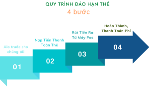 Quy trình giao dịch an toàn và bảo mật