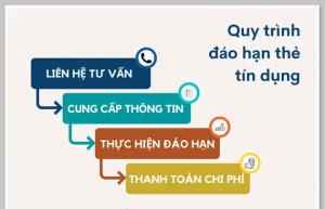 cung cap dich vu dao han va rut tien the tin dung